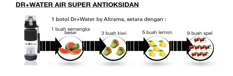 drwater airsuper antioksidan